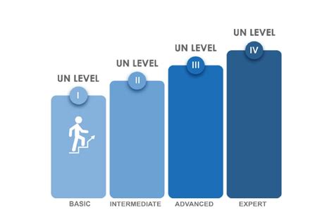 Toradh íomhá ar En Language Framework