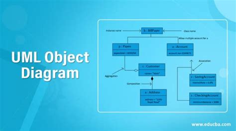 Computer Science UML Object Diagram に対する画像結果