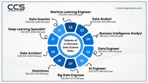 Image result for Machine Learning Data Science Jobs