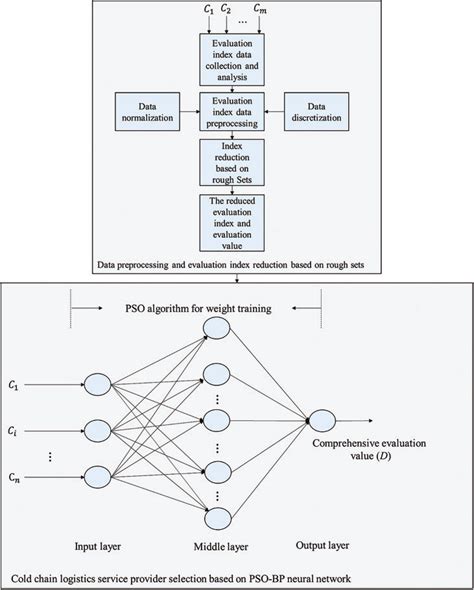 Afbeeldingsresultaten voor Greedy Algorithm Model
