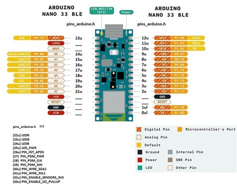 LEDs On Arduino Ble 33 に対する画像結果