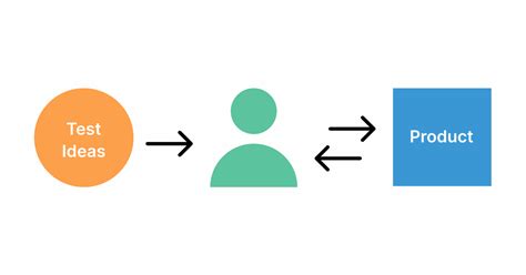 Image result for Effective Exploratory Testing