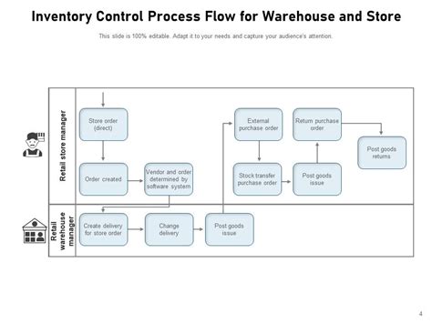 Image result for Customer Channel Stock Management Process