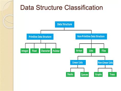 Image result for Common Data Structure in Data Science PPT