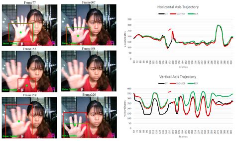 Image result for Hand Detector Computer Vision