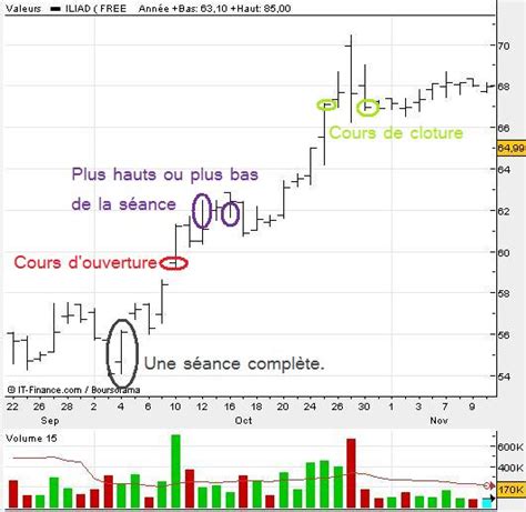 Graphique Bourse に対する画像結果
