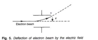 Image result for ICSE Class 10 Physics EMF