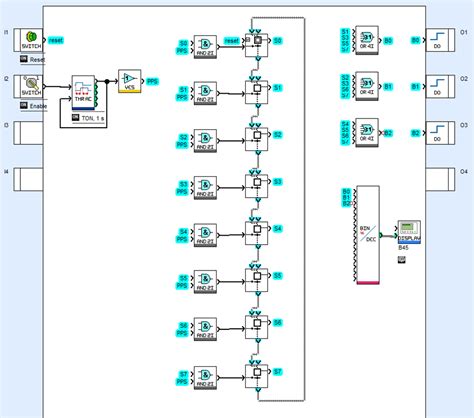 Image result for plc Program Flow Chart