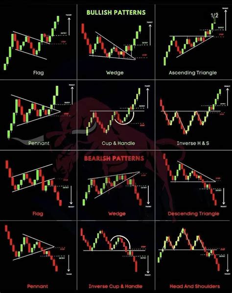 Image result for Basic Day Trading Chart Patterns