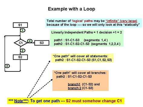 Image result for Path and Loop Testing