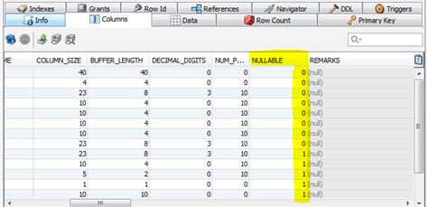 Toradh íomhá ar Nullable MySQL Definition Symbol