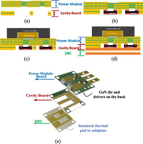 Toradh íomhá ar Power Semiconductor Module Frame
