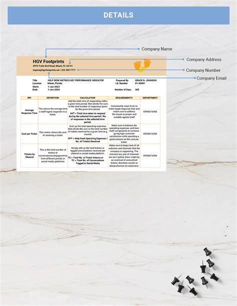 Afbeeldingsresultaten voor Help Desk Format