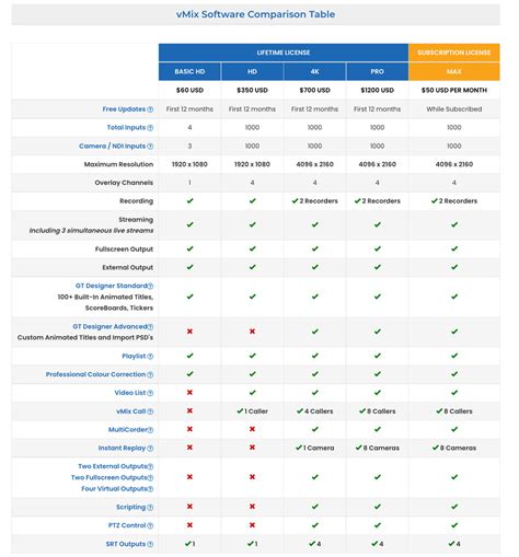 vMix Alpha Channel Output に対する画像結果