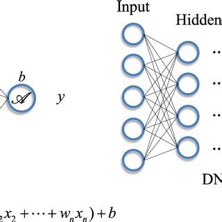 Image result for Piecewise Linear Function Graph in Neural Networks
