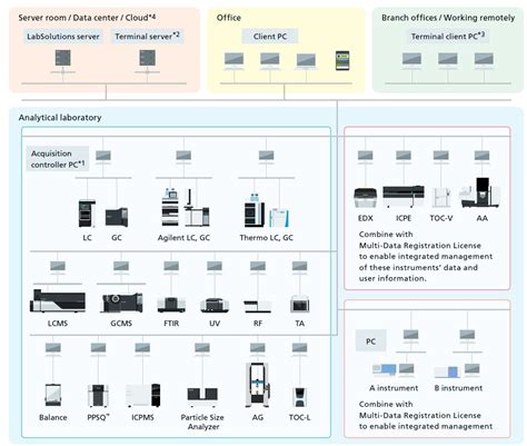 Lab Solution Method Editor に対する画像結果
