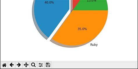 Image result for Numpy Python Graph