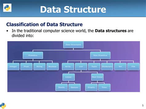 Image result for Python E Data Structure