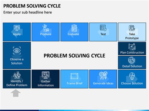 Image result for Problem Solving Cycle PPT