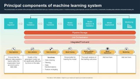 Image result for Composition of Machine Learning