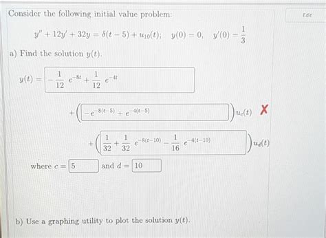 Initial Value Problem Meme に対する画像結果
