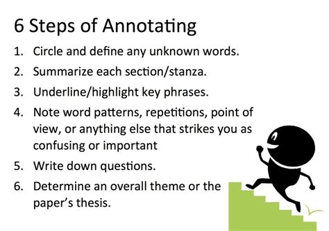Image result for Annotation Methods