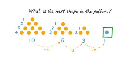 Toradh íomhá ar Growing Shape Patterns
