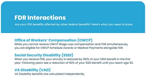 Federal Disability に対する画像結果