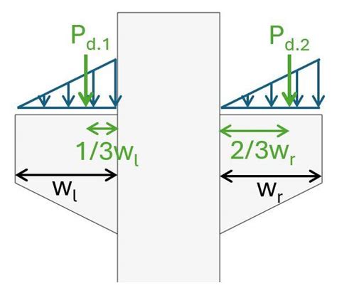 Structural Concrete Column Design に対する画像結果