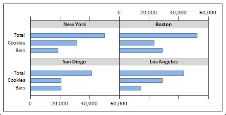 Image result for Excel Panel Graphs