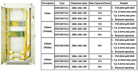 Image result for Optical Distribution Frame Diagram PDF