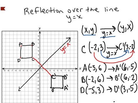 Image result for What Are Math Reflections