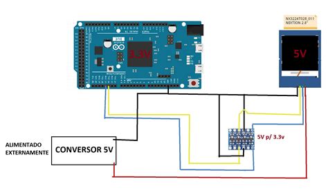 Toradh íomhá ar Micro Arduino RX TX
