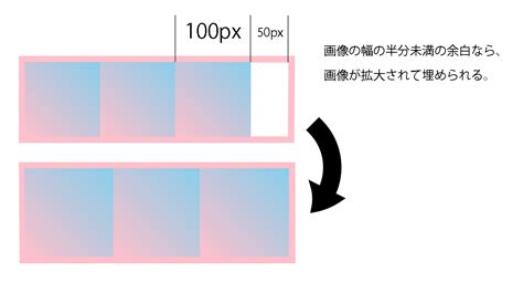 Background Image Repeat CSS に対する画像結果