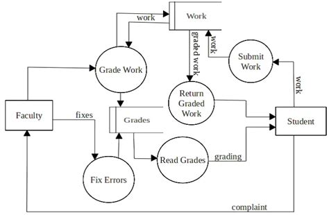 Image result for C# SQL Grading System