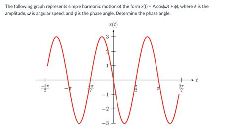 Image result for Positive Phase Angle