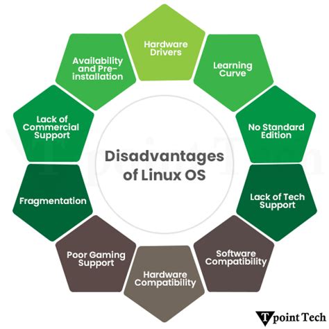 Afbeeldingsresultaten voor Disadvantages of Operating System