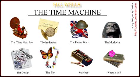 Image result for Crowley Time Machine