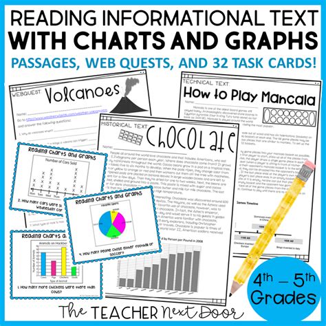 Image result for Reading Informative Text