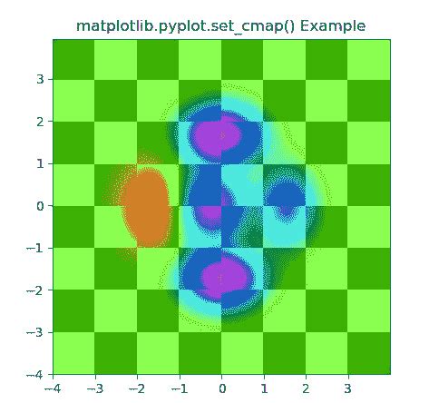 Matplotlib All Cmap に対する画像結果