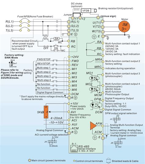 Pg Control Block-க்கான படிம முடிவு