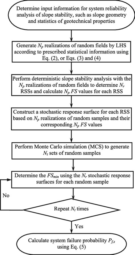 Image result for Implementation Science Flowchart