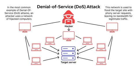 DDoS Virus に対する画像結果