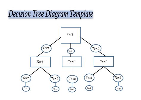 Image result for Decision Flow Chart Template