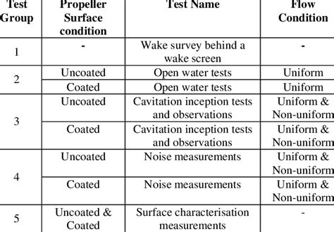 Test Condition Example に対する画像結果