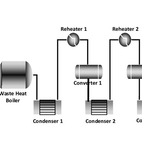 Claus Process Flow Chart に対する画像結果
