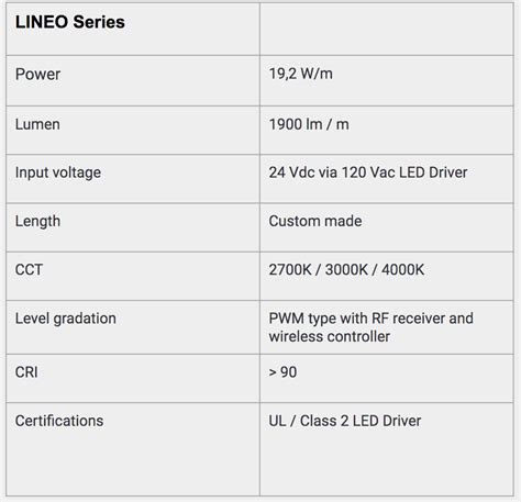 Image result for LED Unit Drawer Depth
