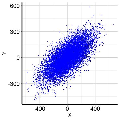 Toradh íomhá ar Function Mathematics Scatter Plot