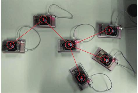 Platform Algorithm に対する画像結果