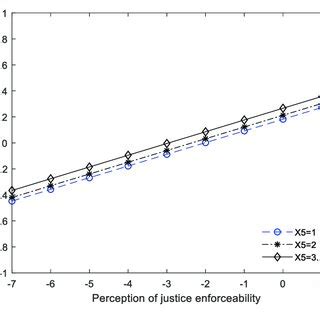Afbeeldingsresultaten voor Visual Representation of Conditional Clause